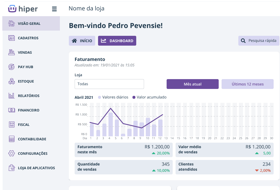Dashboard financeiro do Hiper com faturamento do mês, ticket médio e quantidade de vendas